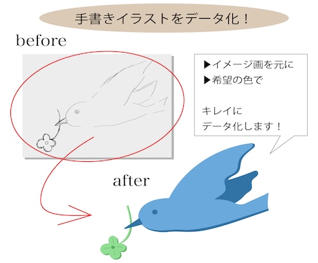 あなたの想いを形にするデータ制作をします ロゴなどのアイデア案をデータ化するお手伝い致します！ イメージ2