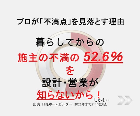 建築士が知らない「隠れた後悔」点も間取り診断します 施主が言えなかった不満の53%解消！10期目のプロが動画解説 イメージ2