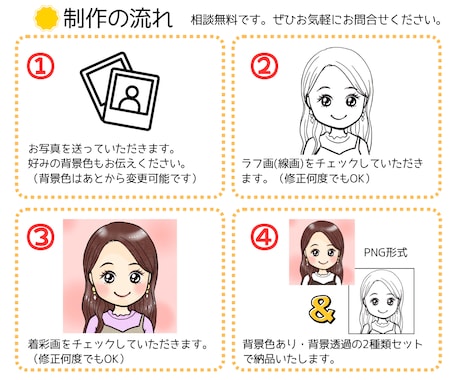 目をひく＆やさしい似顔絵アイコンお描きします ブログやXのアイコンに。やさしい印象を添えたい方へ イメージ2