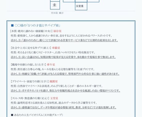 あなたの「自分専用・取扱説明書」作成します 努力の方向間違っていませんか？初期スペックを把握しましょう！ イメージ1