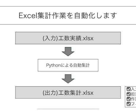 Excel集計・転記・レポート作成を自動化します 現役システムエンジニアが繰り返し業務の効率化を支援します イメージ1