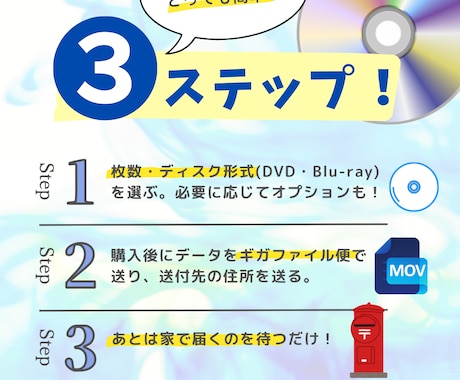 結婚式のオープニング・プロフィールディスク焼きます お手軽にDVD-VIDEOやBD-VIDEO形式に変換します イメージ2