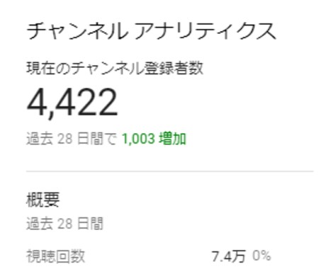 プロがYouTube動画編集＆チャンネル分析します 1ヶ月で収益化、登録者20万人の編集ノウハウを提供 イメージ2