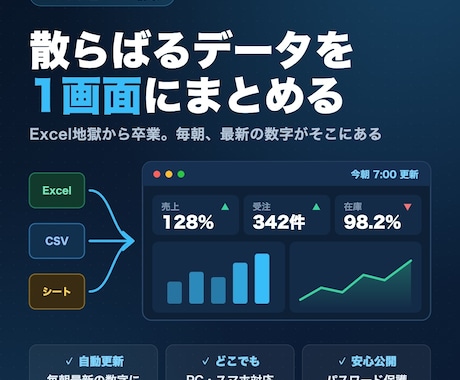 データを見やすいダッシュボードにまとめます イメージ1