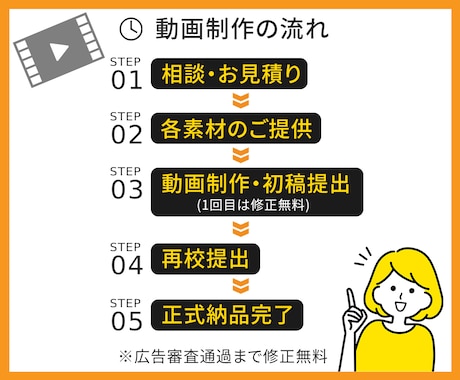 視聴者の心に響く、効果絶大な広告動画を制作します 「アマゾン専門クリエイター」スタジオパフが広告動画を作ります イメージ2