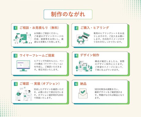 プロが３秒で惹きつけるランディングページ作ります 信頼・安心感を与えるデザインお任せください イメージ2