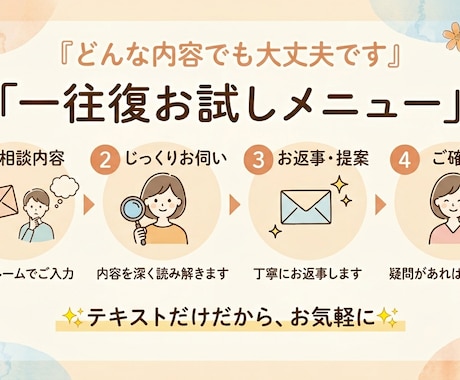 1往復で完結するお試しメニュー始めます 心と体のバランスを整えるのためアドバイス霊視 イメージ1