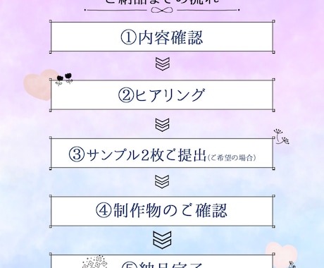惹きつける！バナーなどのWEB画像を作成します 丸投げ依頼もOK！魅力を最大限に引き出すデザイン イメージ2