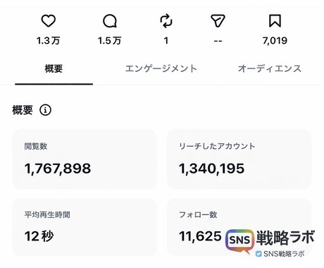 インスタリール再生回数＋30,000増やします ⭐️インスタ インスタグラム リール再生数　再生回数⭐️ イメージ2