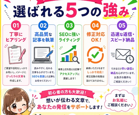 検索上位を狙う！SEO対策済のWeb記事を書きます 構成から執筆まで丸投げOK✩質の高い記事を納品します！ イメージ2