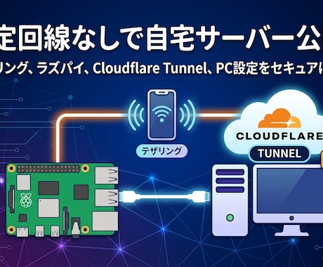固定回線なしで自宅サーバーを公開する方法教えます テザリング環境でもOK！マイクラやWebサイトを外部公開！ イメージ1