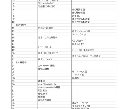 各種、土木構造物の設計・検討をします 技術士が土木ビジネスの支援で水理、構造計算をします イメージ1