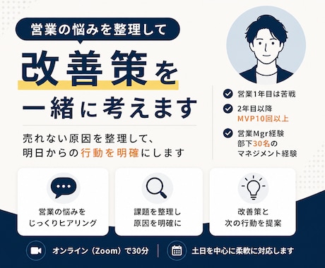 営業の悩みを整理して改善策を一緒に考えます 売れない原因を整理して、明日からの行動を明確にします イメージ1