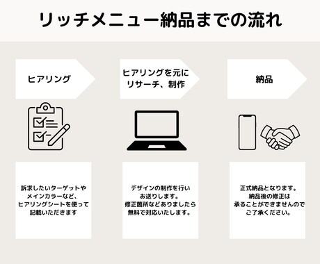 おしゃれで大人可愛いリッチメニュー作成します オリジナルデザインでアカウントを魅力的に！集客を後押しします イメージ2