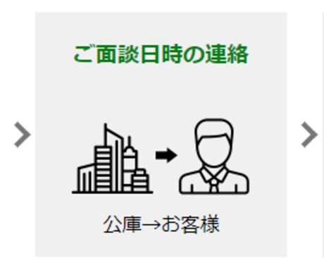 日本政策金融公庫の融資手続きをレクチャーします WEBで実際の申請画面を共有をしながら実践的なレクチャーです イメージ2
