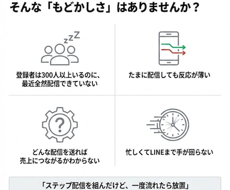 オマカセラインLINE公式アカウント運用代行します Lステップ/UTAGE/LINE公式アカウントを運用代行 イメージ2
