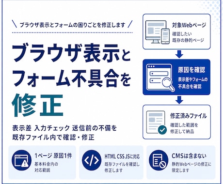 Web表示とフォーム不具合を修正します ブラウザ差やフォームの不備を確認修正 イメージ1