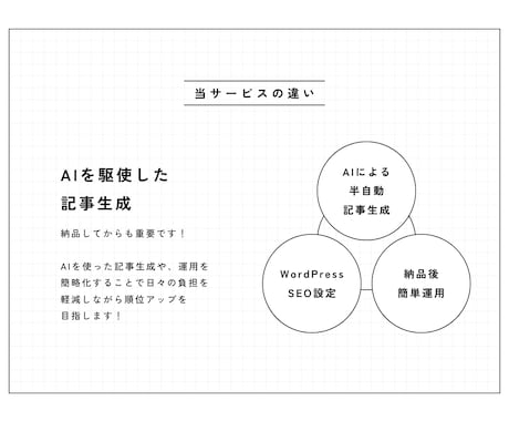 AIで自動生成記事を活用したSEOブログ制作します １日3分の運用、１記事1時間作成のノウハウとお手本記事付き イメージ2