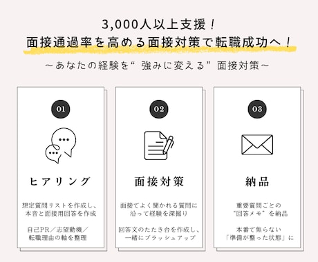 5名限定面接対策｜想定質問集と回答例を作成します 面接が苦手な人も安心｜面接でよく聞かれる質問と回答を提供 イメージ2
