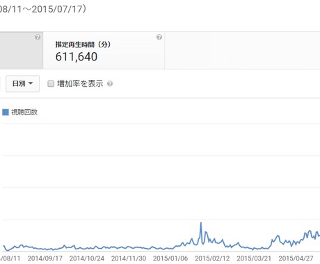 宣伝代行＊あなたのサイトPVを＋1000増やします サイトPVを＋１０００増やす宣伝代行 イメージ1