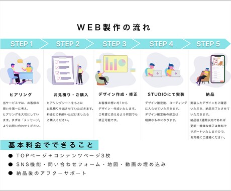 あなただけのホームページ製作いたします ヒアリング重視のオーダーメイド製作。納品後も安心サポート体制 イメージ2
