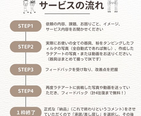 初心者限定！ラテアート描けるようにサポートします 開業やお家カフェを楽しみたい方へ☕️元バリスタが教えます！ イメージ2