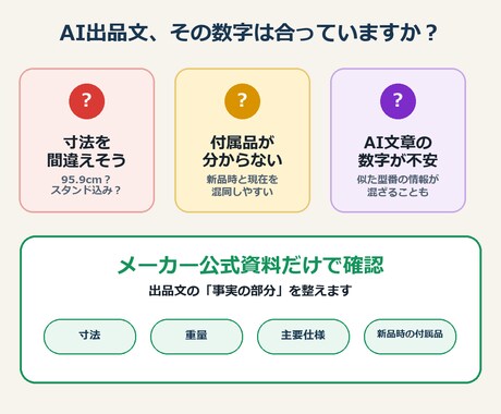 中古家電の出品情報を公式資料から作ります 型番写真1枚で、寸法・付属品の書き間違いを防ぎます イメージ2