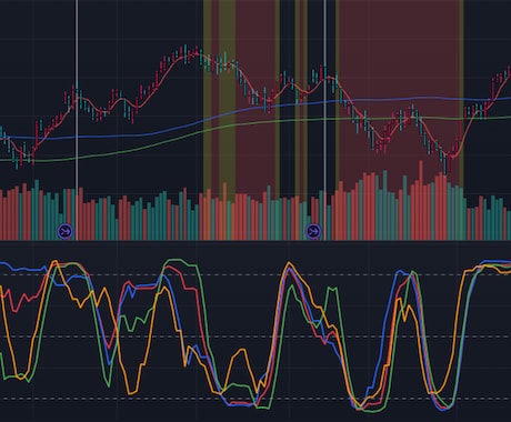 TradingViewのインジケーター作成します あなたのアイデアをインジケーターとして具現化しませんか？ イメージ2
