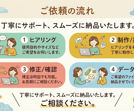 3名様限定>画像5枚セット作成します イメージ1