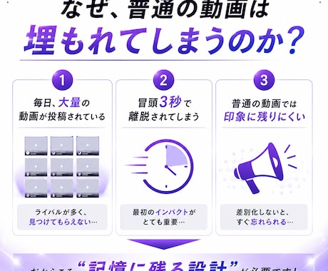 AI動画×SNSショート動画を制作します “埋もれない導線”を設計するSNS動画制作 イメージ2