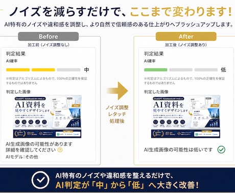生成AIで作成した資料を見やすくデザインします AIが作った資料を伝わるプレゼン資料へブラッシュアップします イメージ2