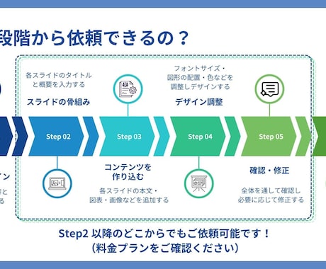 パワーポイント資料を作成します 図解で見やすい！伝わる！　スライドのお悩み解決します！ イメージ2