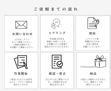 初めてでも安心♪やさしいHPを一緒に制作します 経験豊富な技術担当とサポート担当の2名体制で運営しております イメージ2