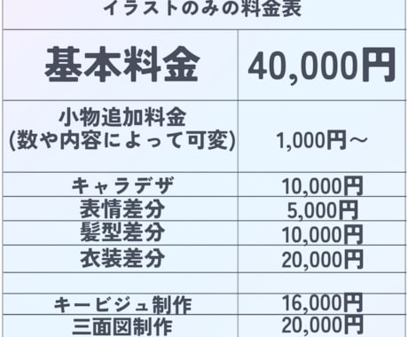 先着20％引き！Vtuber全工程制作いたします リテイク無制限！キービジュ、三面図、ロゴ制作まで承ります！ イメージ2