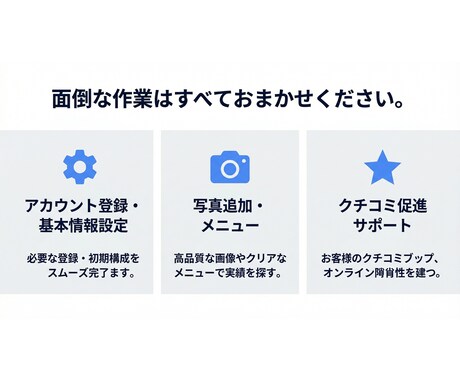 集客に強い！【GMB】MEO対策・運用支援します アカウント構築から丸っと対応！ イメージ2