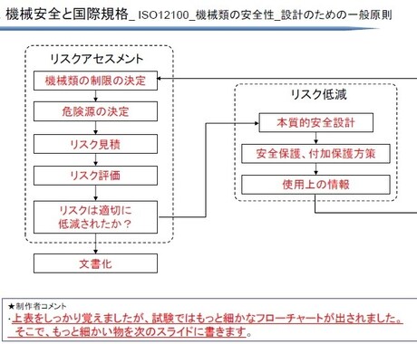 SSA学科《合格ノート＋問題集》譲ります セーフティサブアセッサの学科を効率的に、合格最短ルートを提案 イメージ2