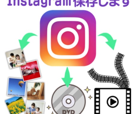 instagramのデータ、バックアップ作成します instagramの思い出を残したいあなたに イメージ1