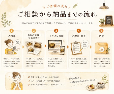 飲食店向けホームページのデザイン案を作成します お店の雰囲気が伝わるトップページデザインを制作 イメージ2