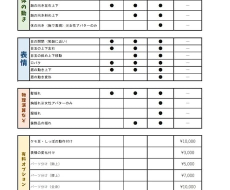Live2Dモデル特訓したいので格安で提供します 某大手事務所と同じように動かします！ イメージ1