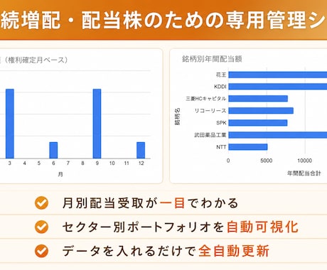 配当・連続増配株ポートフォリオ管理シート作成します 連続増配・配当株のための専用管理シート イメージ1