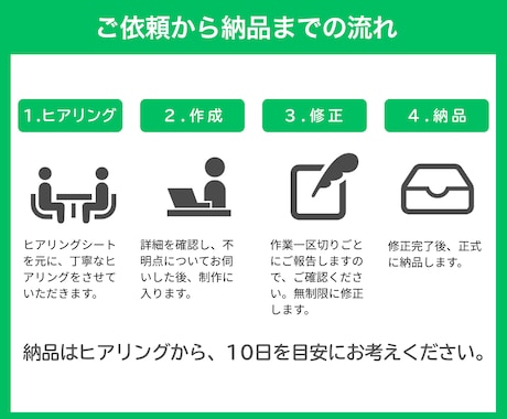 公式LINEの構築全般、お手頃価格で作成します 売上UPに繋がるリッチ画像とシナリオで、スムーズな導線を構築 イメージ2