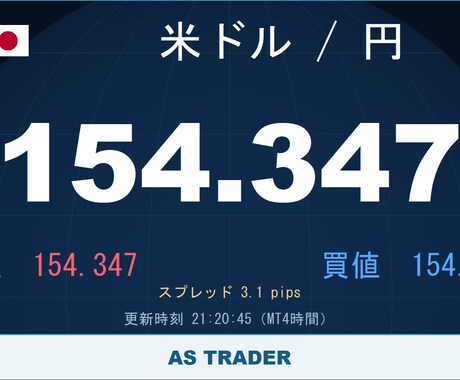 指定条件のMT4インジケーターを制作します ご希望の数値条件を、確定足のマークと通知に イメージ2