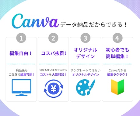 Canva Proで編集可能なチラシ作成します 使い回せるテンプレートとして納品! イメージ2