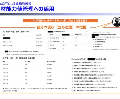 現場監督・作業員向けパワポ資料作成します 上場企業現場監督経験者による建設業の人々に伝わる資料作成 イメージ2