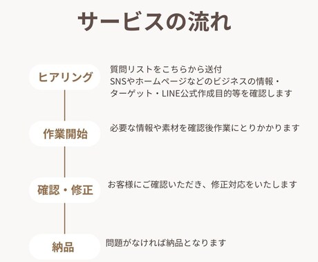 LINE公式アカウントの構築をします 丸投げOK！LINE認定資格プロ構築！ イメージ2