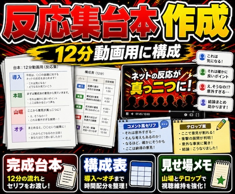 2chまとめ・反応集の台本を12分動画用に作ります コメント風セリフと山場を整え動画化しやすい台本にします イメージ1