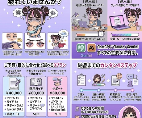 AIに毎回同じ説明をしなくて済む設計書を作ります あなたのルールをAIに覚えさせ、指示ゼロで動かす イメージ2