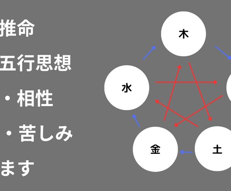 四柱推命で占います 占いを通して、あなたの悩みに寄り添います イメージ1