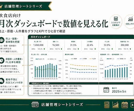 飲食店向けシフト・人件費管理Excelを提供します 月間・週間シフトと人件費見込を入力だけで自動集計 イメージ2
