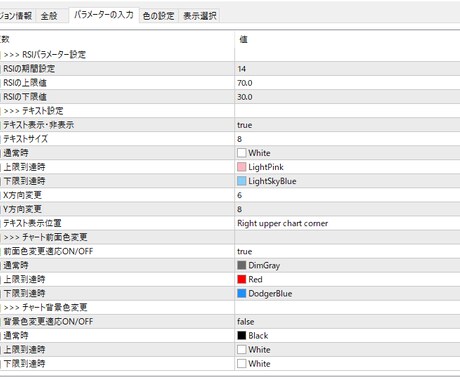 RSIの上限下限到達を視覚判断できます 複数通貨監視を楽にしたい方向け イメージ1